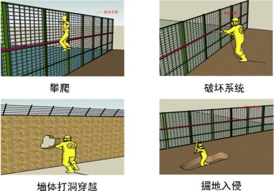 大庆大同区周界防范报警系统四号