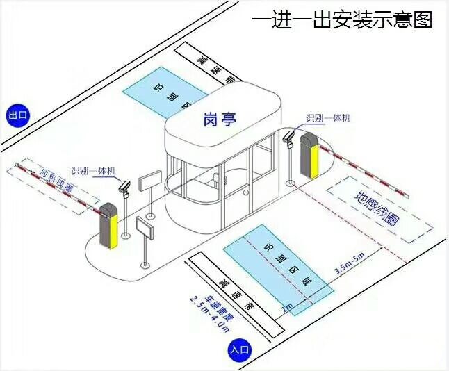 大庆大同区标准车牌识别系统安装图