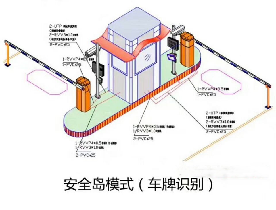 大庆大同区双通道带岗亭车牌识别