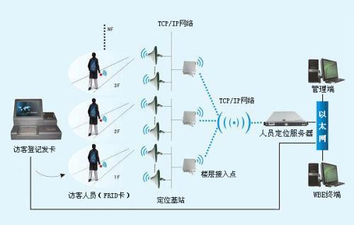 大庆大同区人员定位系统一号