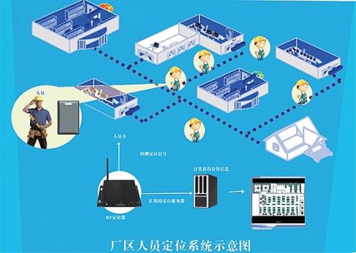 大庆大同区人员定位系统四号