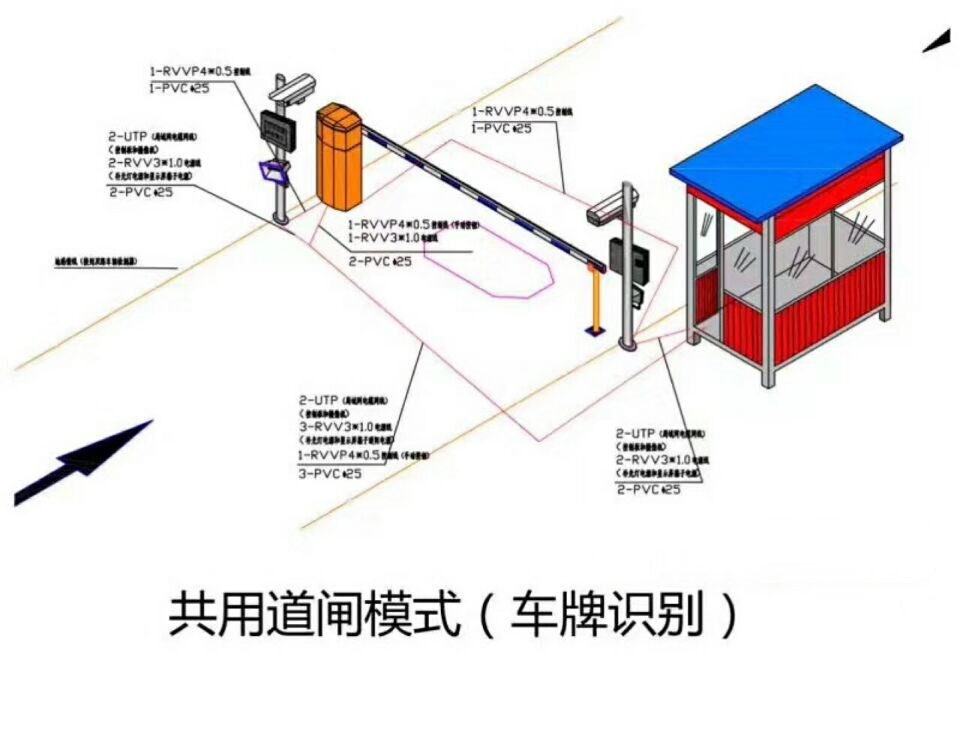 大庆大同区单通道车牌识别系统施工