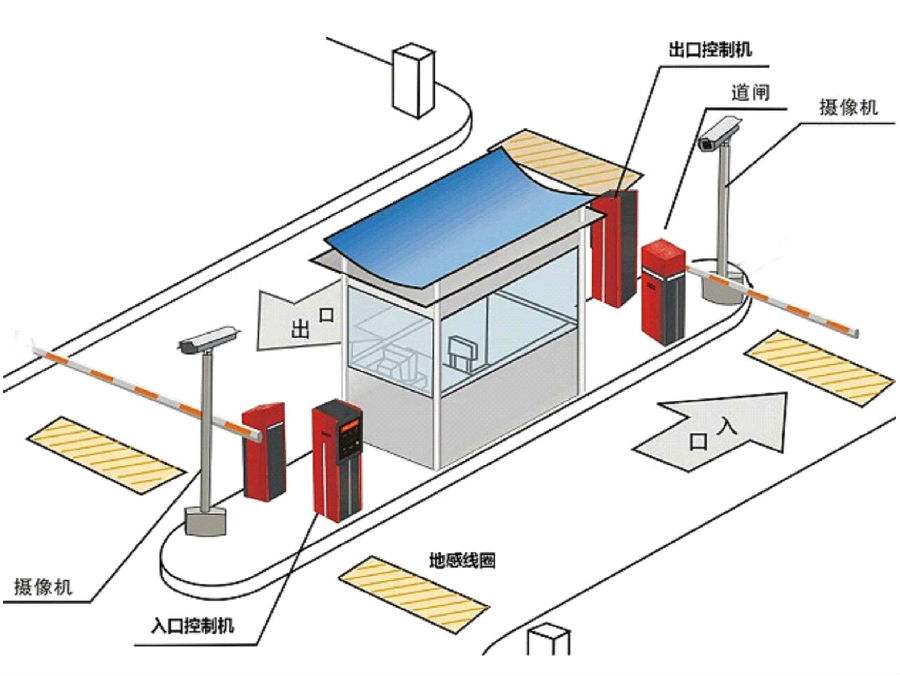 大庆大同区标准双通道刷卡停车系统安装示意